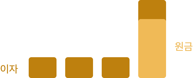 bar chart icon