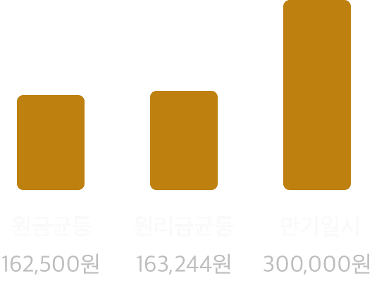 bar chart icon