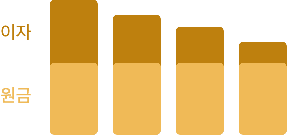 bar chart icon