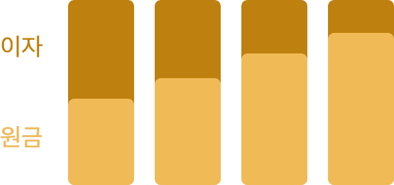 bar chart icon