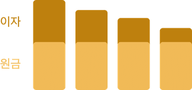 bar chart icon